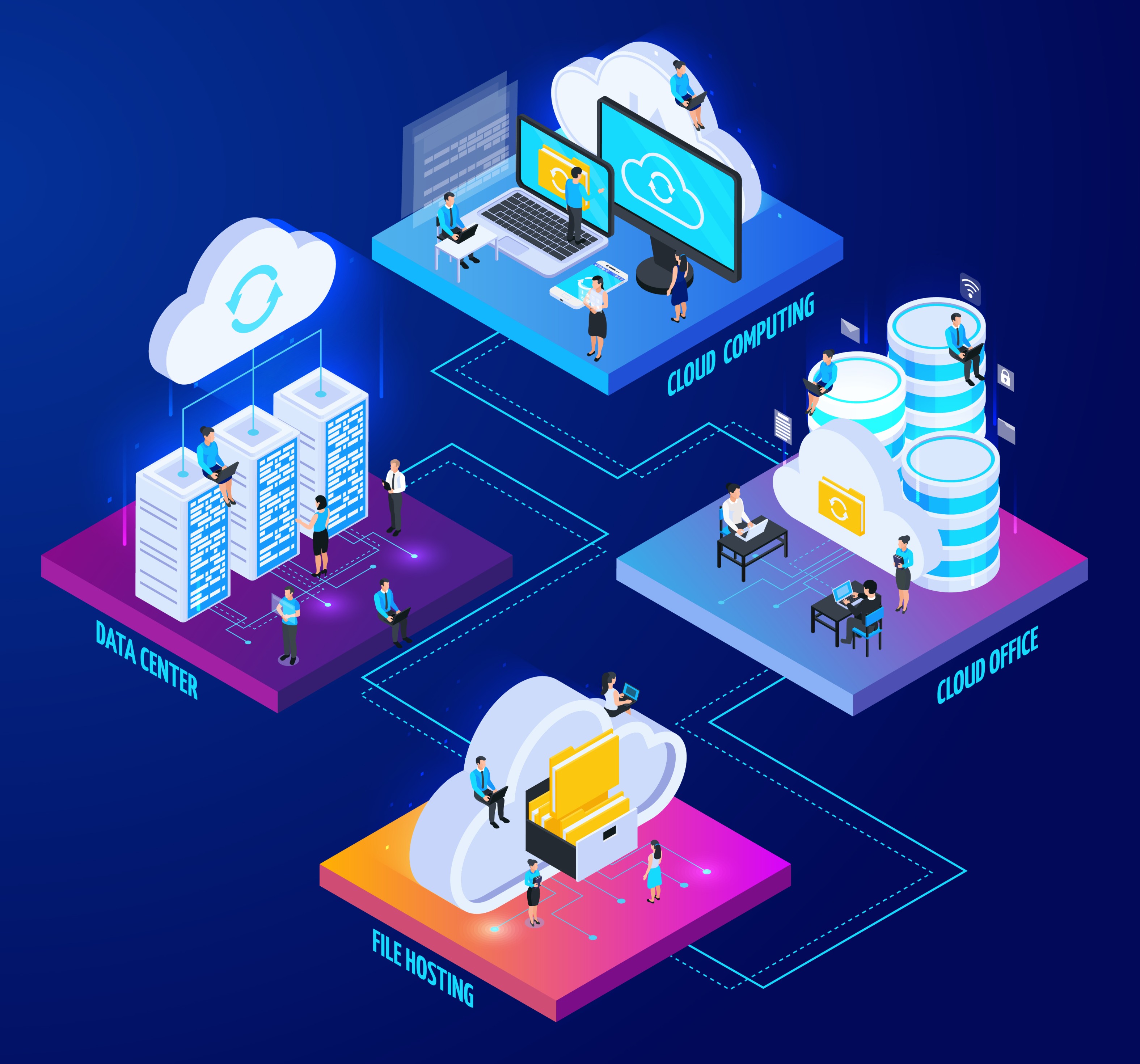 SaaS Product Development